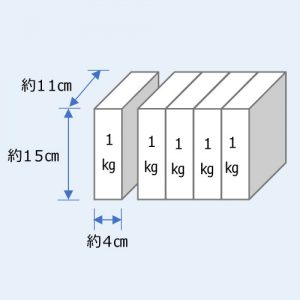 関西ドライアイス ドライアイスの事なら関西ドライアイスにお任せください